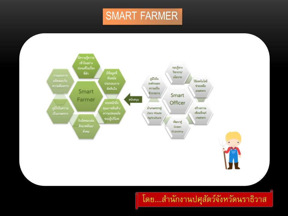 Smart Farmer ok